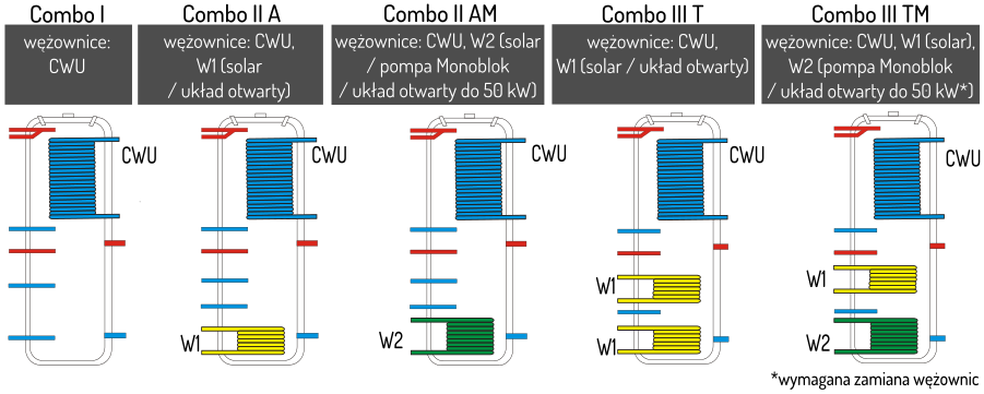 zbiorniki multiwalentne