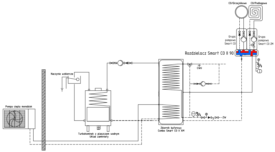 Schemat instalacji: rozdzielacz Smart CO
